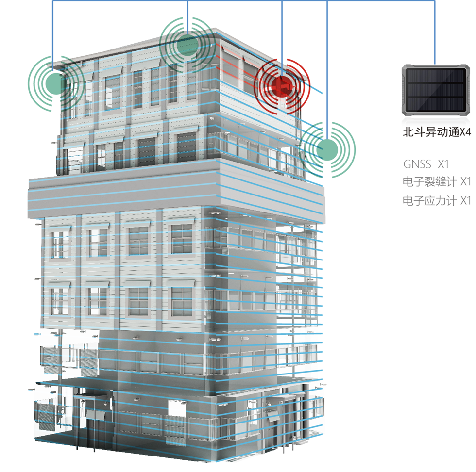 房屋安全监测方案